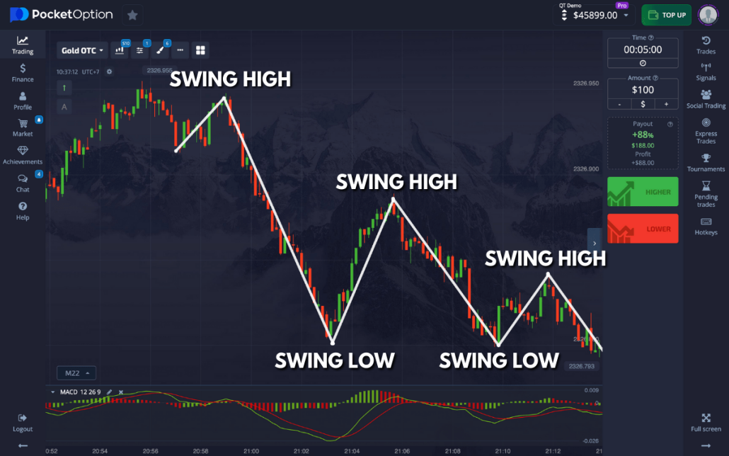 Pocket Option Trading A Comprehensive Guide for Successful Trading